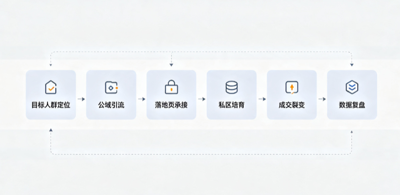 瑞安市AI 搜索获客深度解析：把握生成式搜索红利，抢占 AI 智能体流量入口
