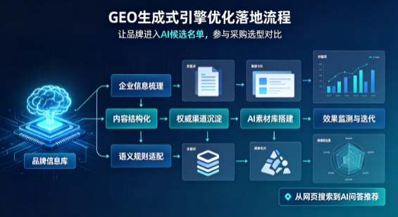 瑞安市B端采购决策：GEO优化藏着哪些全新机会？