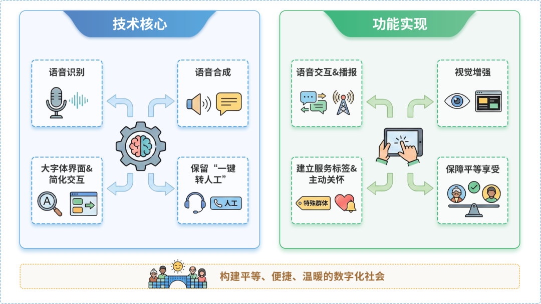 瑞安市AI生态｜多AI智能体GEO优化全流程：从内容创作到发布实操指南