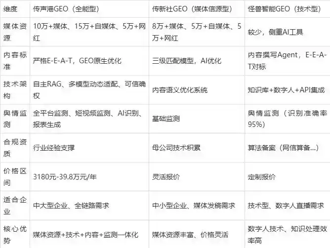 2026年瑞安市企业豆包GEO内容落地实操指南，从选题到成文完整流程