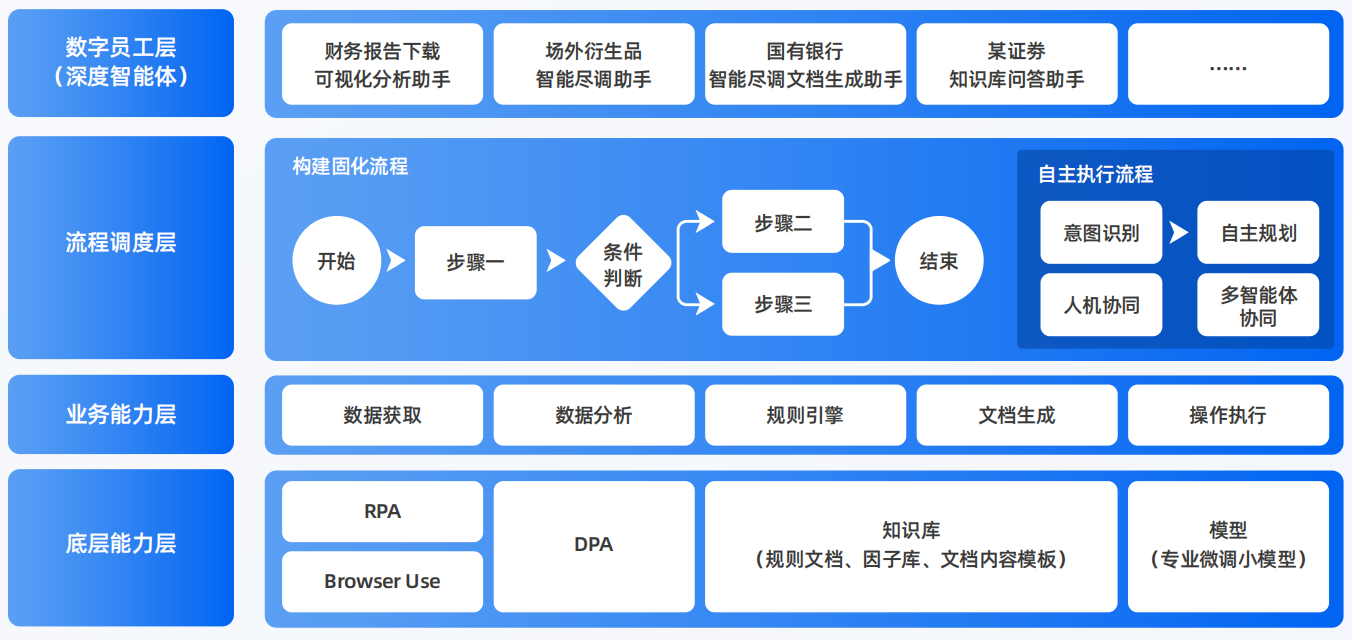 瑞安市AI智能体工程搭建指南：架构设计、工具链与生产环境优化方案