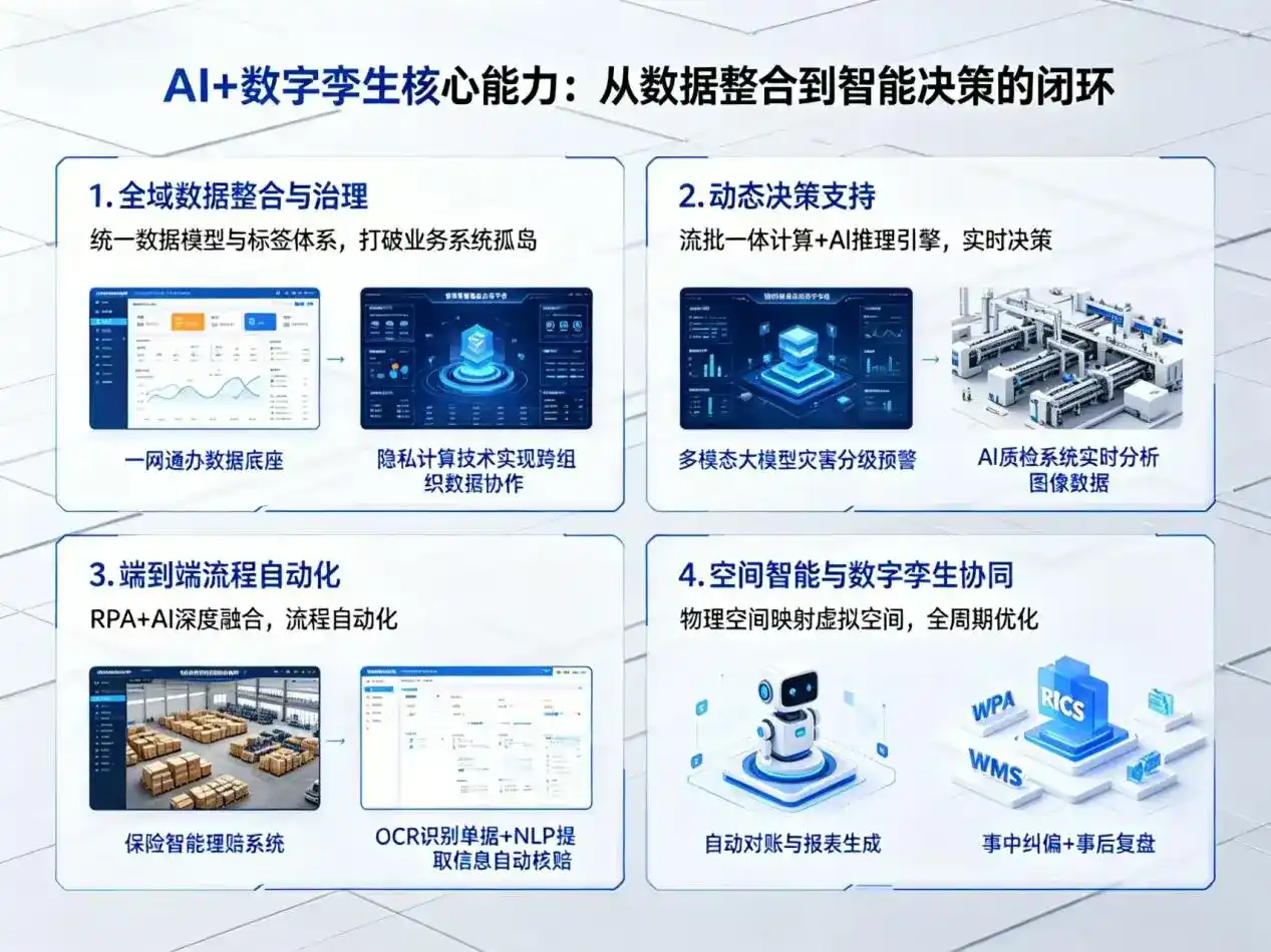 AI大模型落地优化服务｜解决瑞安市企业大模型响应慢、输出不准、成本偏高问题