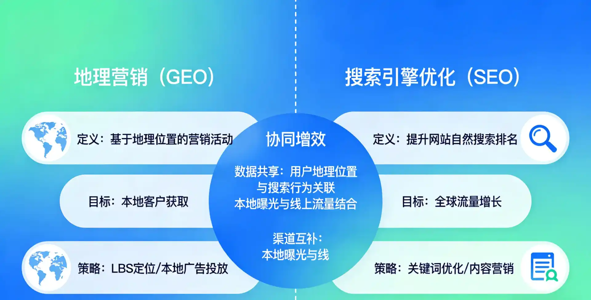 立足瑞安市，从用户需求与流量逻辑，解读GEO优化的落地价值与应用前景